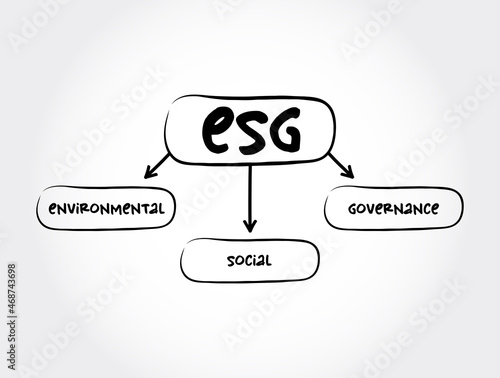 ESG - Environmental Social Governance acronym, concept background