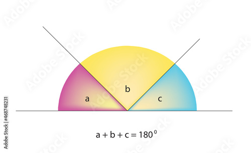 Mathematical diagram of any angles that form a straight line add up to 180 degree