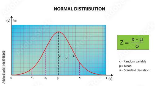 Mathematical illustration of normal probability distribution 