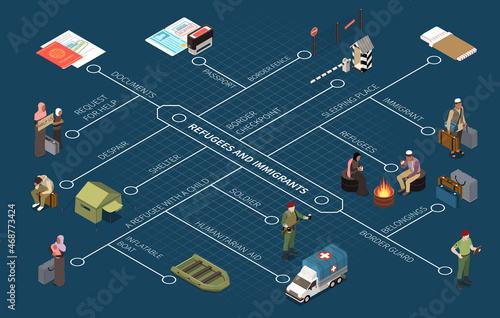 Refugees And Immigrants Infographics