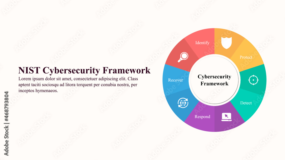 Infographic presentation template of a Cybersecurity framework. Stock ...