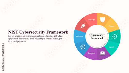 Infographic presentation template of a Cybersecurity framework.