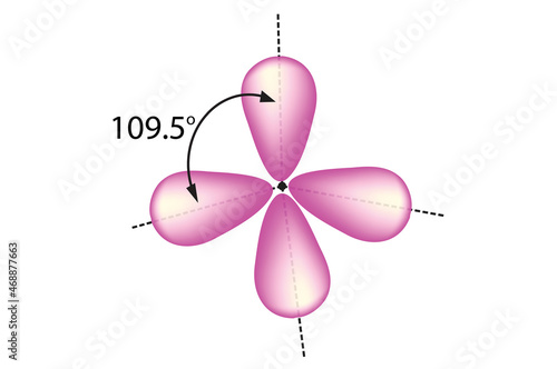 Tetrahedral arrangement of hybridization