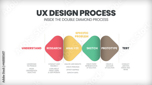 UX Design Process