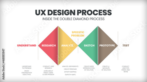 UX Design Process