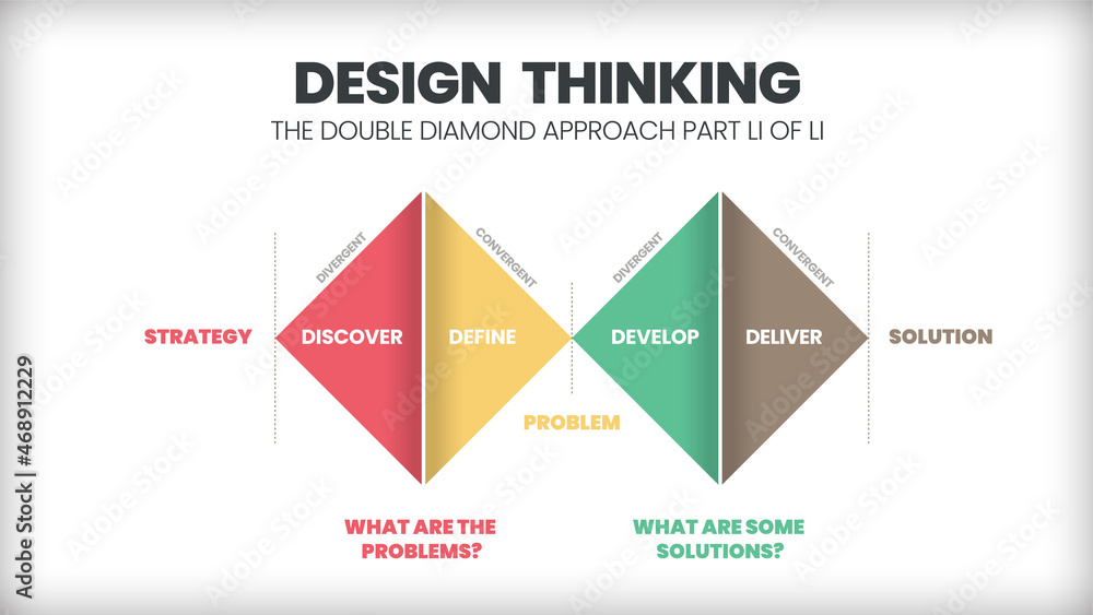 Innovation and technology is an infographic design thinking process. The presentation vector has such as empathize, Define, Ideate, Prototype, test, and deliver in double Diamond Design step. Innovation and technology is an infographic design thinking process. The presentation vector has such as empathize, Define, Ideate, Prototype, test, and deliver in double Diamond Design step.