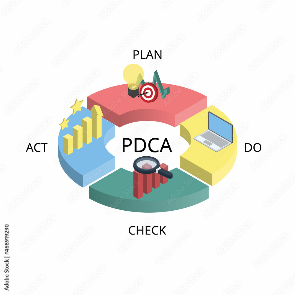 Fototapeta premium PDCA or plan, do, check, act is an iterative design and management method used in business for the control and continuous improvement of processes and products