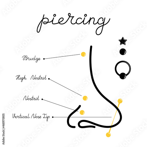 International body piercing day. Icon nose jewelry. vector Line art face illustration.