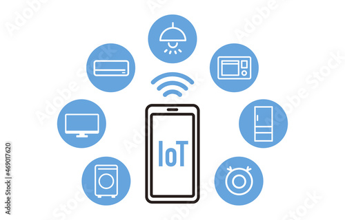 IoT家電