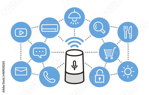 スマートスピーカー