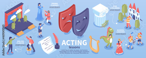 Fotografia Acting Lessons Infographics