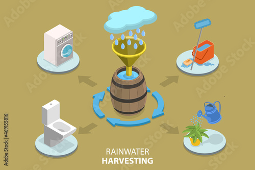 3D Isometric Flat Vector Conceptual Illustration of Rainwater Harvesting, Collecting Water in tank for Domestic Reusing