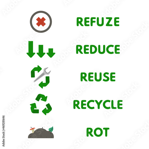 Vector illustration the infographic 5R design vector illustration.