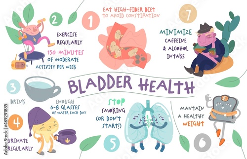 Take care of your bladder. Creative landscape poster in modern style.