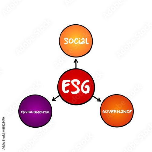ESG - Environmental Social Governance acronym - evaluation of a firm’s collective consciousness for social and environmental factors, concept background