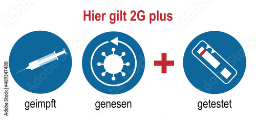 Hinweisschilder mit 2G plus Regel. Deutscher Text (Hier gilt 2G plus) und (geimpft, genesen + getestet). Vektor