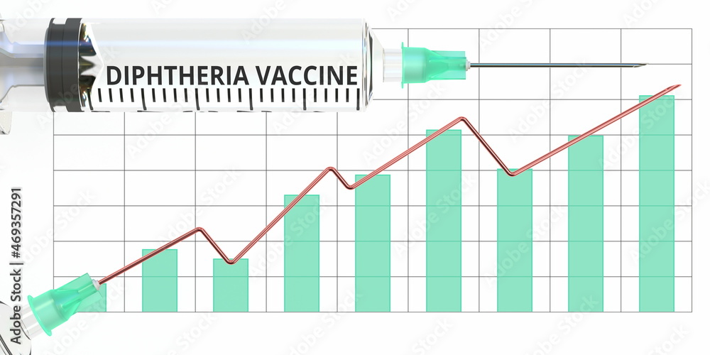 Syringe with DIPHTHERIA VACCINE text and conceptual rising graph. 3D ...