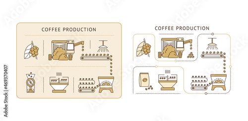 step-by-step instructions for making coffee starting with the harvest and ending with the finished drink