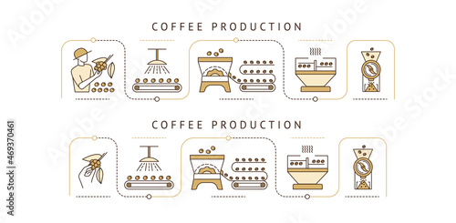 step-by-step instructions for making coffee starting with the harvest and ending with the finished drink