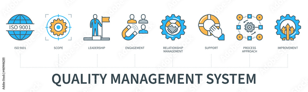 Quality management concept infographics Quality management concept infographics