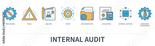 Internal audit concept infographics