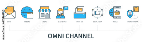 Omni channel concept infographics