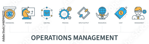 Operations management concept infographics