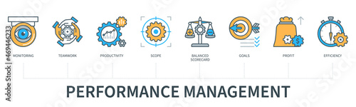 Performance management concept infographics