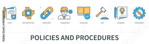 Policies and procedures concept infographics
