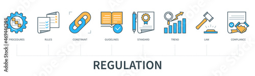 Regulation concept infographics