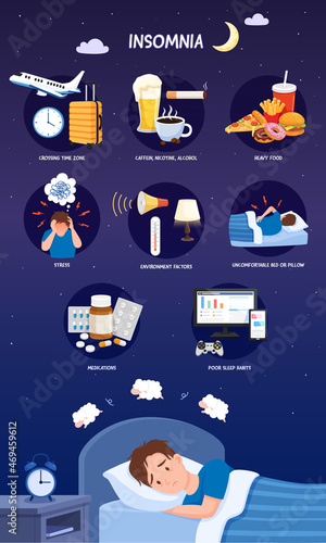Insomnia infographic, sleeping disorder causes.
