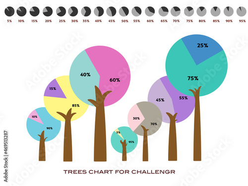Trees Chart for challenger between competitor in business