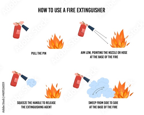 Fire extinguisher manual guide or instruction, flat vector illustration isolated.