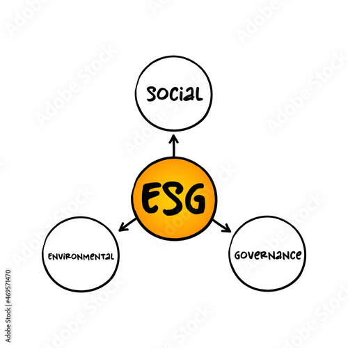 ESG - Environmental Social Governance acronym - evaluation of a firm’s collective consciousness for social and environmental factors, concept background