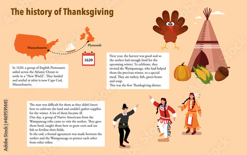 фотографія The history of Thanksgiving celebration explained