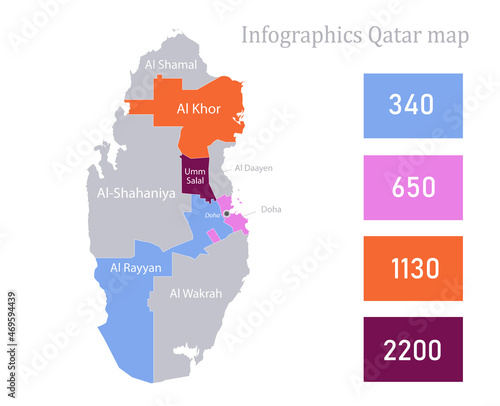 Infographics of Qatar map, individual regions vector