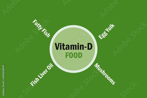 Vitamin D type Food.  Fatty fish, Egg Yolk, Fish Liver Oil, and Mushrooms etc. Info-graphic background design 