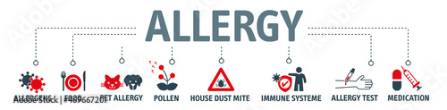 Allergy vector icon concept - Banner with symbols on white background