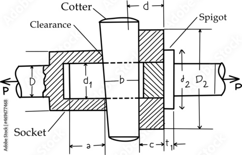 Cotter joint diagram details, Mechanical Engineering