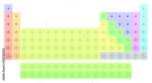 Periodic table of elements simple and colourful representation. Conceptual vector illustration of atoms showing atomic numbers and electron shells.