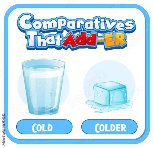 Comparative and Superlative Adjectives for word cold
