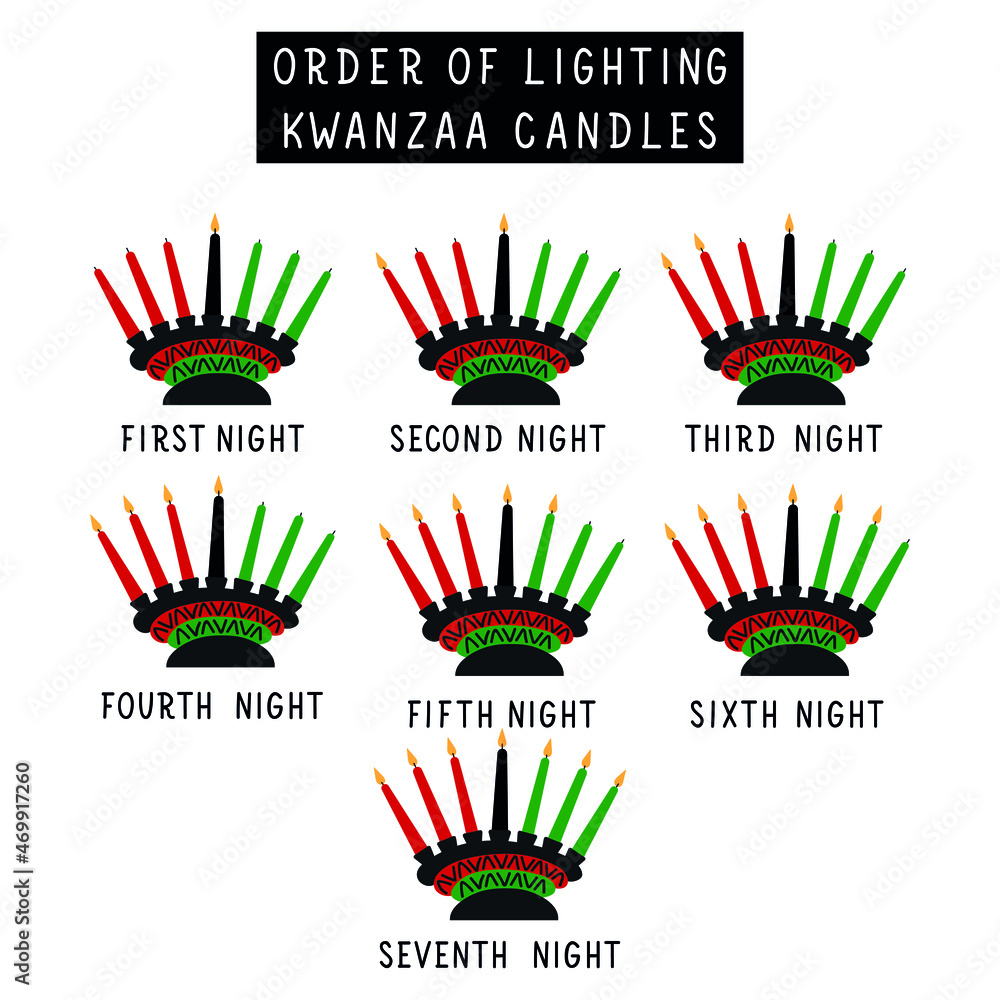 Proper order of lighting the Kinara. Stepbystep instructions on how