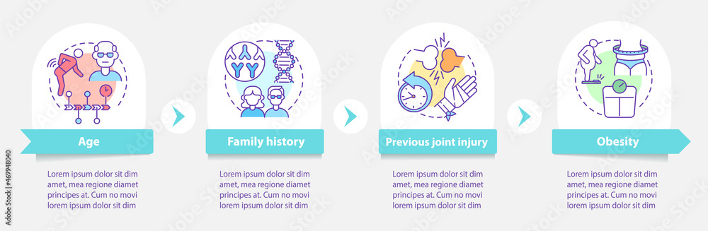 Arthritis development factors vector infographic template. Presentation outline design elements. Data visualization with 4 steps. Process timeline info chart. Workflow layout with line icons