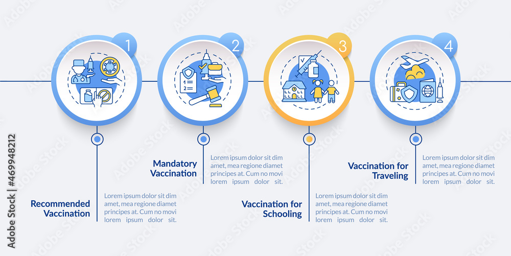 Immunization importance vector infographic template. For traveling presentation outline design elements. Data visualization with 4 steps. Process timeline info chart. Workflow layout with line icons - obrazy, fototapety, plakaty 