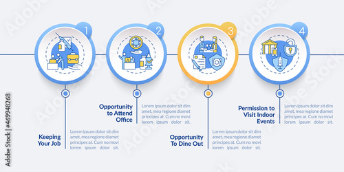 Benefits of being vaccinated vector infographic template. Keep job presentation outline design elements. Data visualization with 4 steps. Process timeline info chart. Workflow layout with line icons