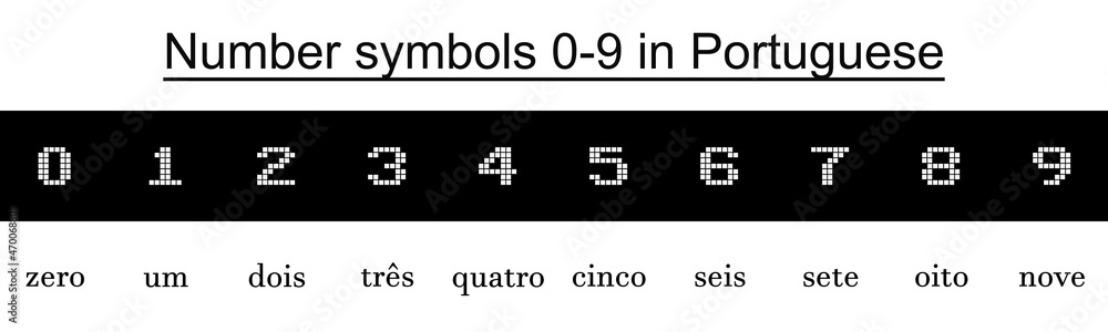 Numbers 0-9 in various languages