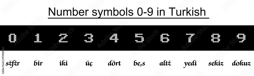 Fototapeta premium Numbers 0-9 in various languages
