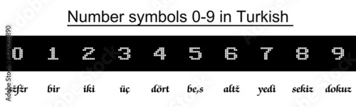 Numbers 0-9 in various languages