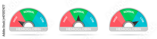 Set of hemoglobin meter in a flat design photo