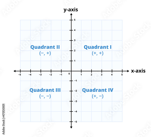 Vector math graph or chart with blue grid and four coordinate plane quadrants and origin. Graph isolated on a white background. Cartesian coordinate plane with x and y axis. Quadrant I, II, II, IV. photo